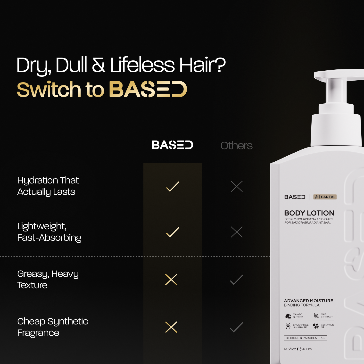 Body Lotion